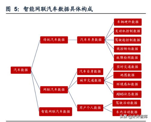 計算機軟件開發(fā) 九大行業(yè)及重點公司深度盤點